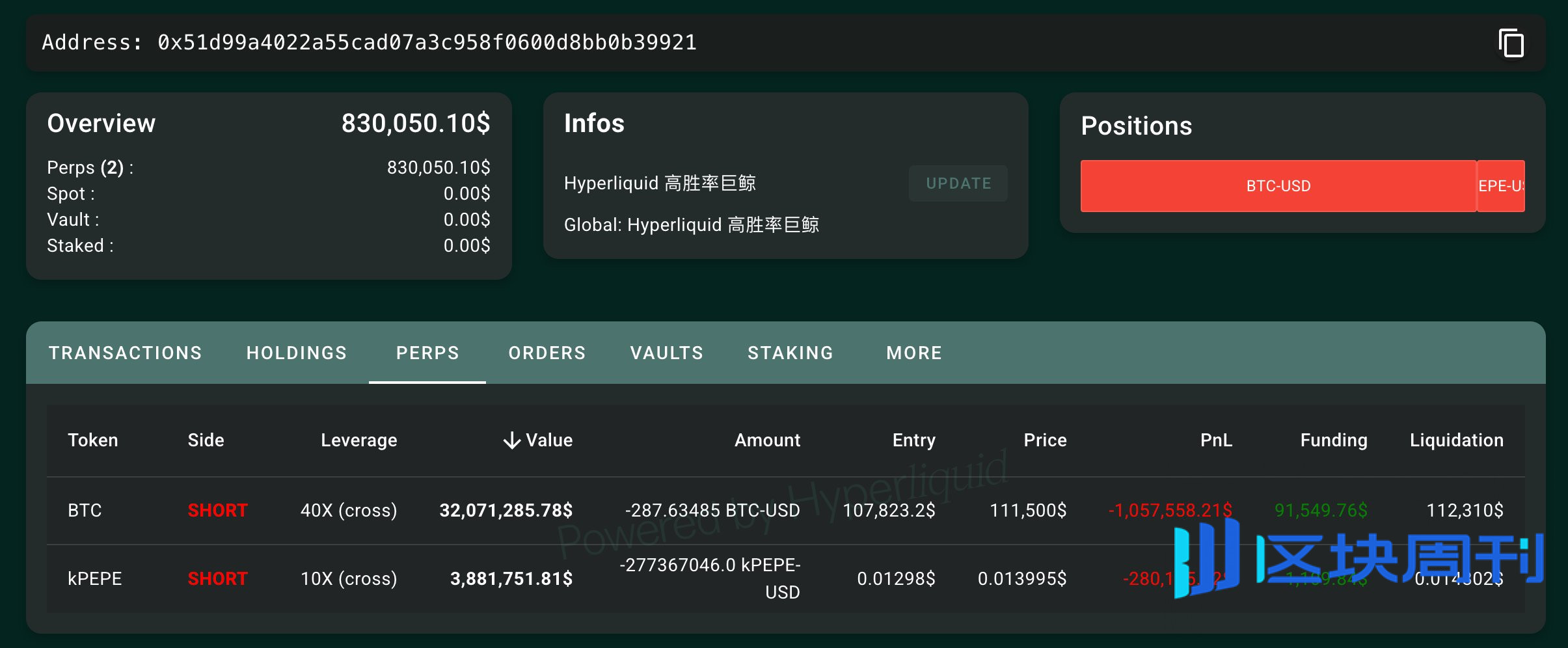 币圈春晚多空大战：James Wynn与内幕哥的巅峰对决-区块周刊BlockWeeks