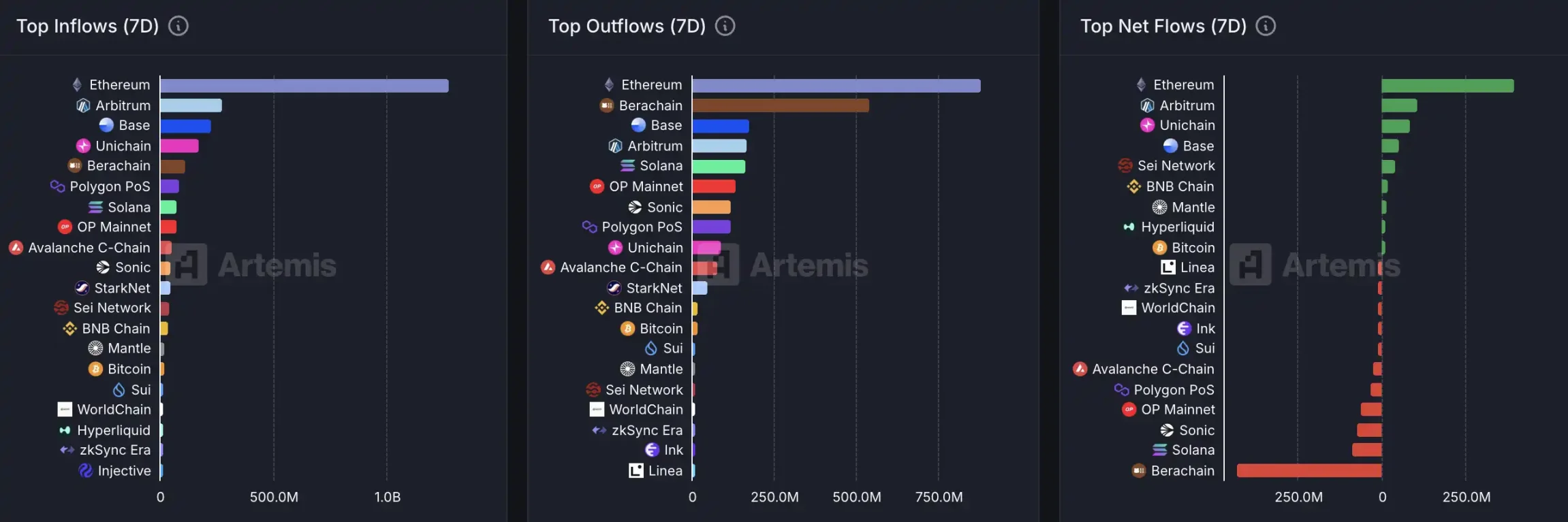 比特币重回10万美元、新老Meme齐飞，新一轮牛市起点还是庄家自救？ -区块周刊BlockWeeks