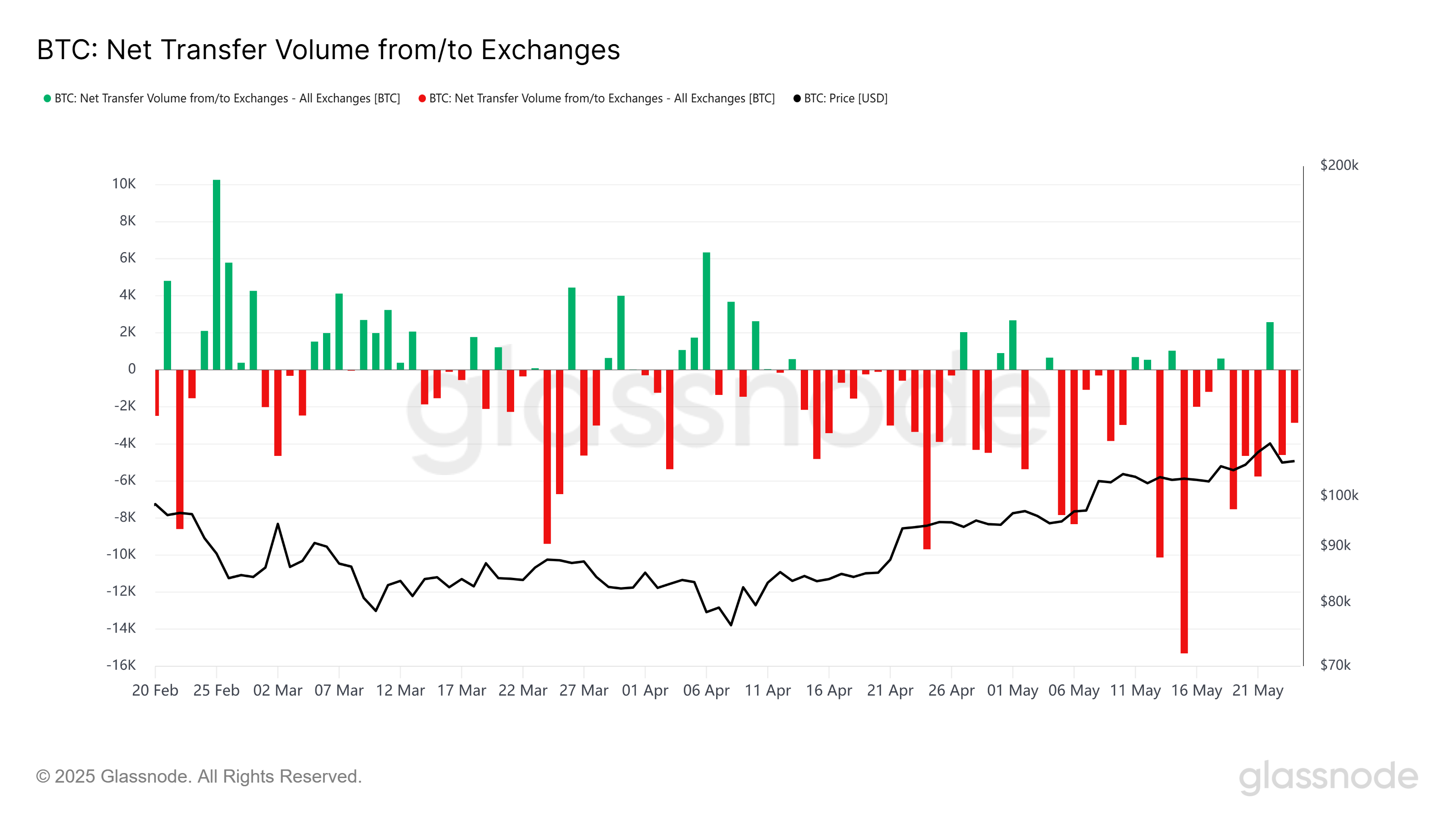 火星周报| 本周美国现货比特币ETF交易量达250亿美元，创今年以来新高-区块周刊BlockWeeks