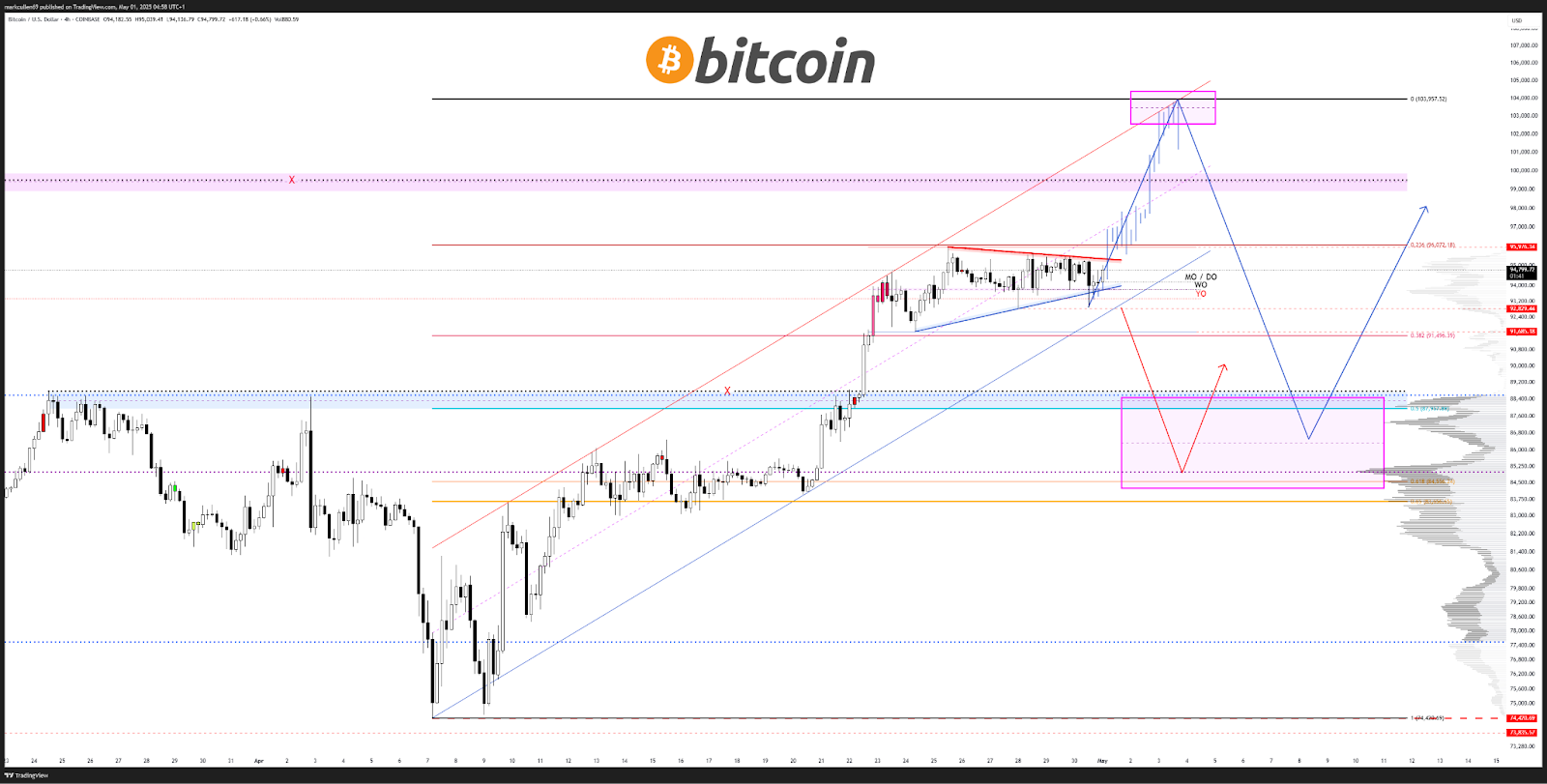 美联储降息概率跃升至60%，突破96000美元！ -区块周刊BlockWeeks