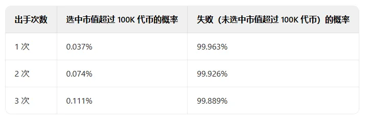 策略
