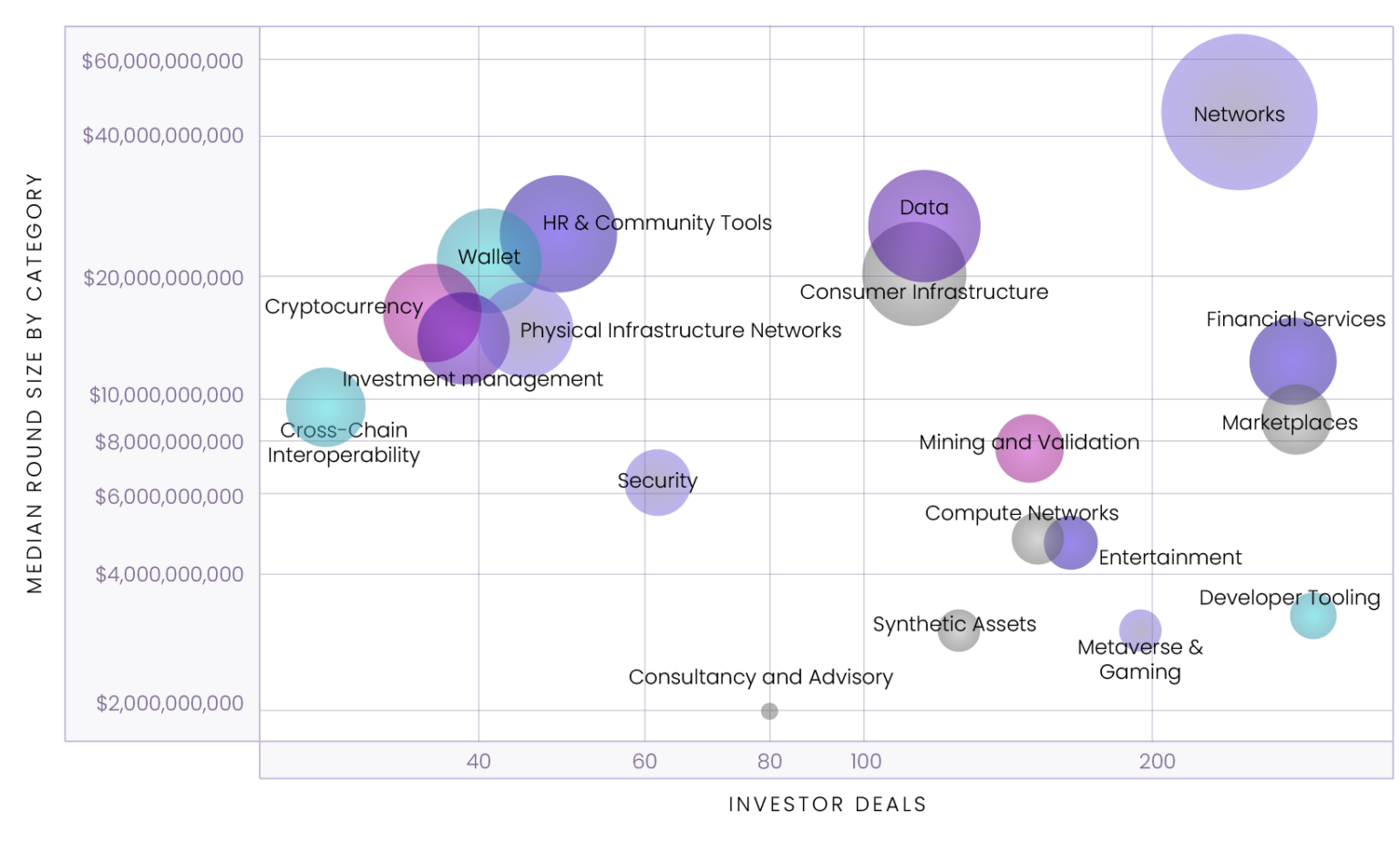 Outlier Ventures 2025 Q1 融资报告：L1 和基建仍受偏爱，VC 想要“稳稳的幸福”