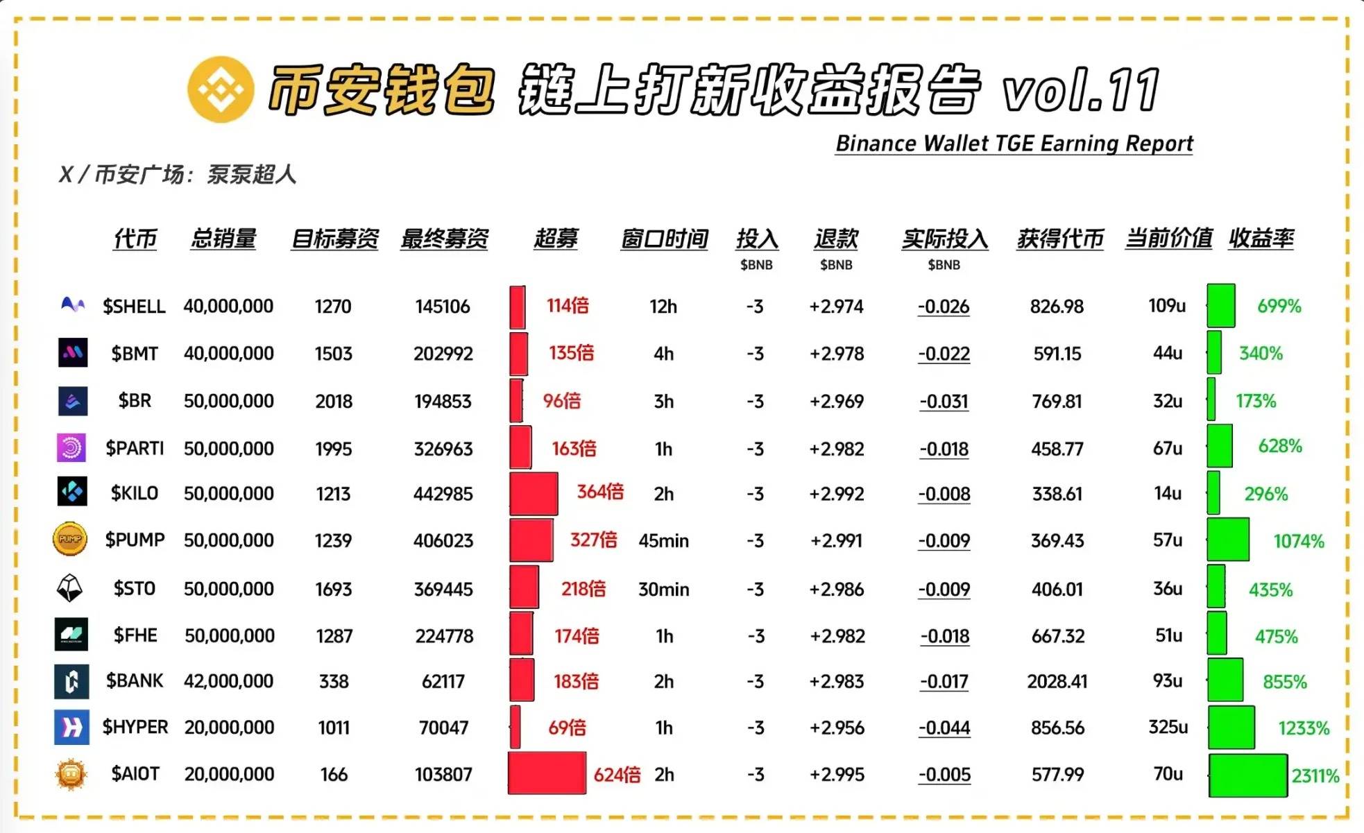 反撸愈演愈烈，聪明的撸毛人却依然月入上万？
