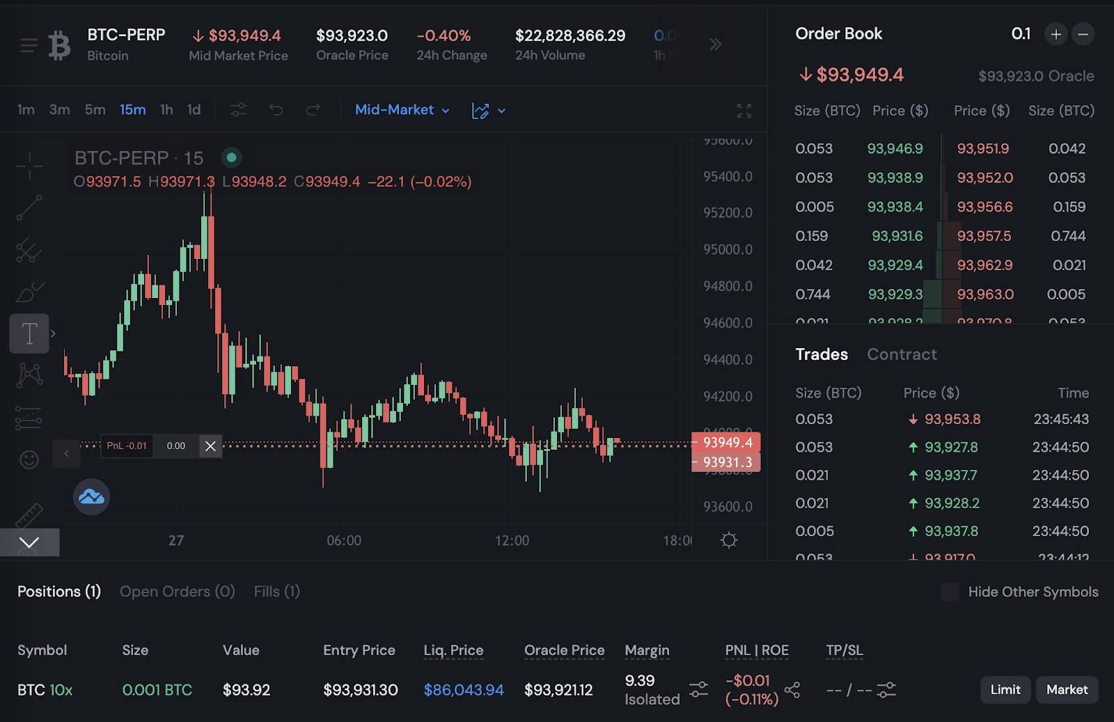 Sui 网络 Perp DEX 概况：四大协议有何不同之处？