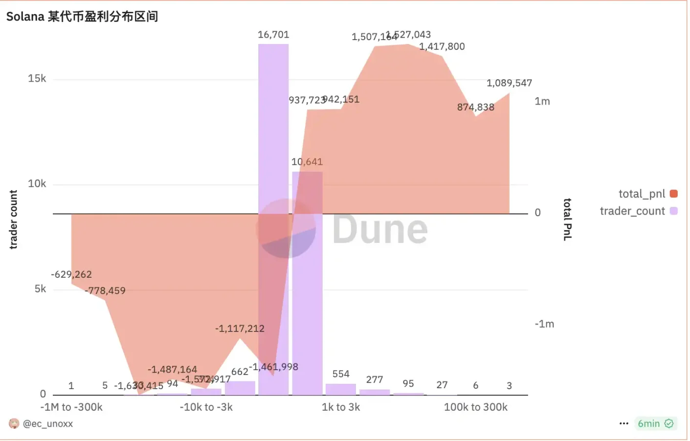 比特币重回10万美元、新老Meme齐飞，新一轮牛市起点还是庄家自救？ -区块周刊BlockWeeks