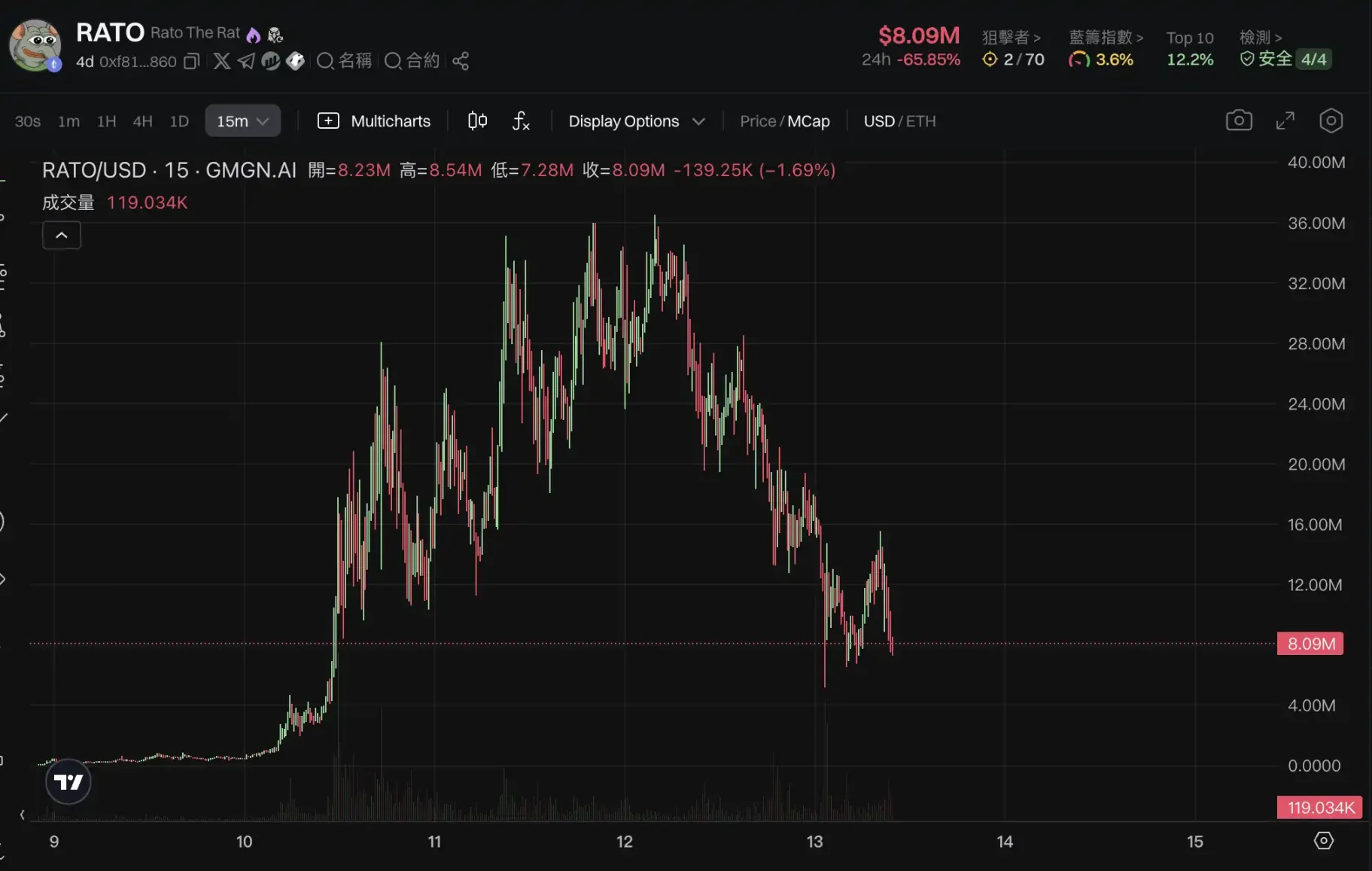 比特币重回10万美元、新老Meme齐飞，新一轮牛市起点还是庄家自救？ -区块周刊BlockWeeks