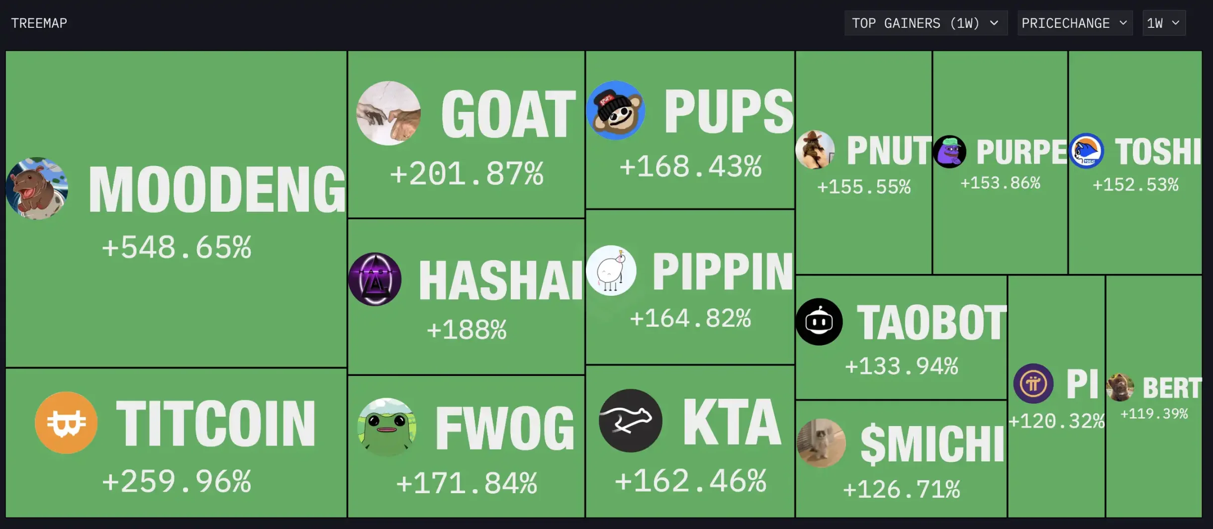 比特币重回10万美元、新老Meme齐飞，新一轮牛市起点还是庄家自救？ -区块周刊BlockWeeks