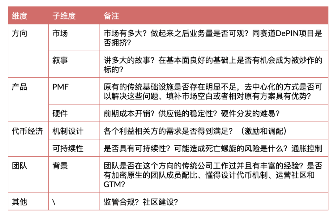 用户