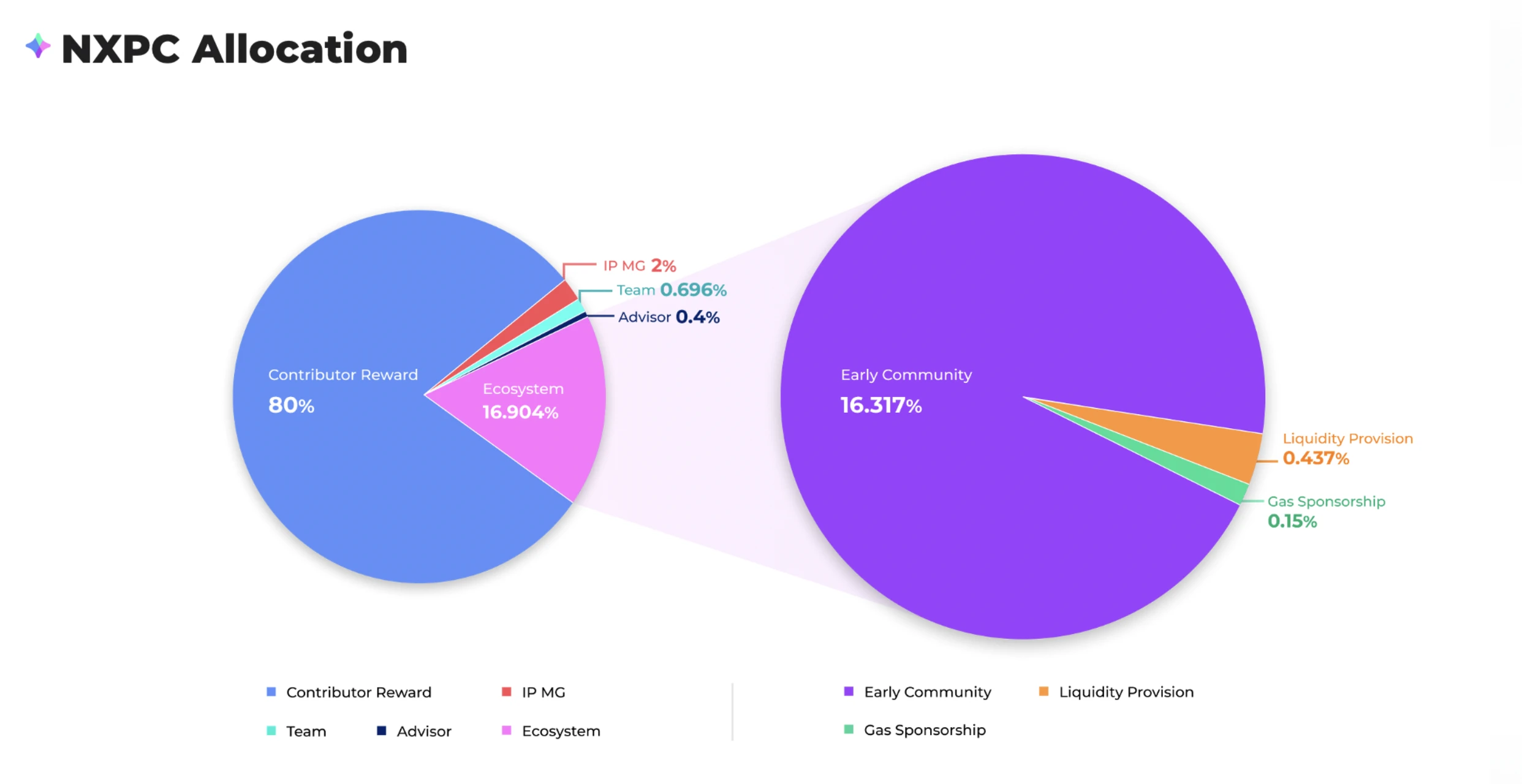 冒险 岛 游戏 币 (99) 사진