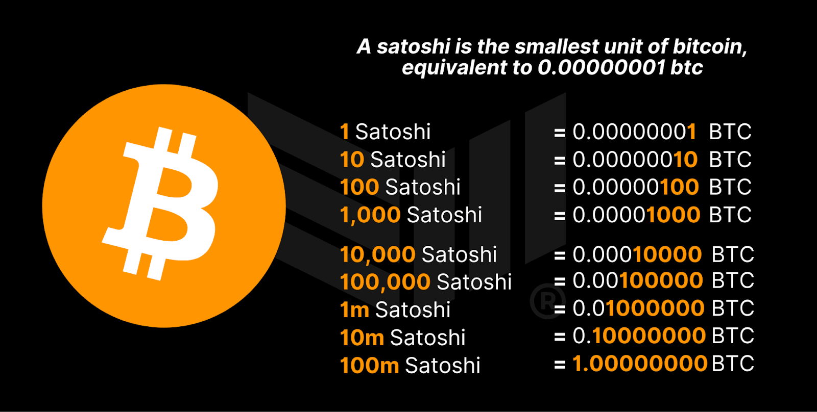 比特币不是数字黄金！被严重低估的四大货币革命特性-区块周刊BlockWeeks