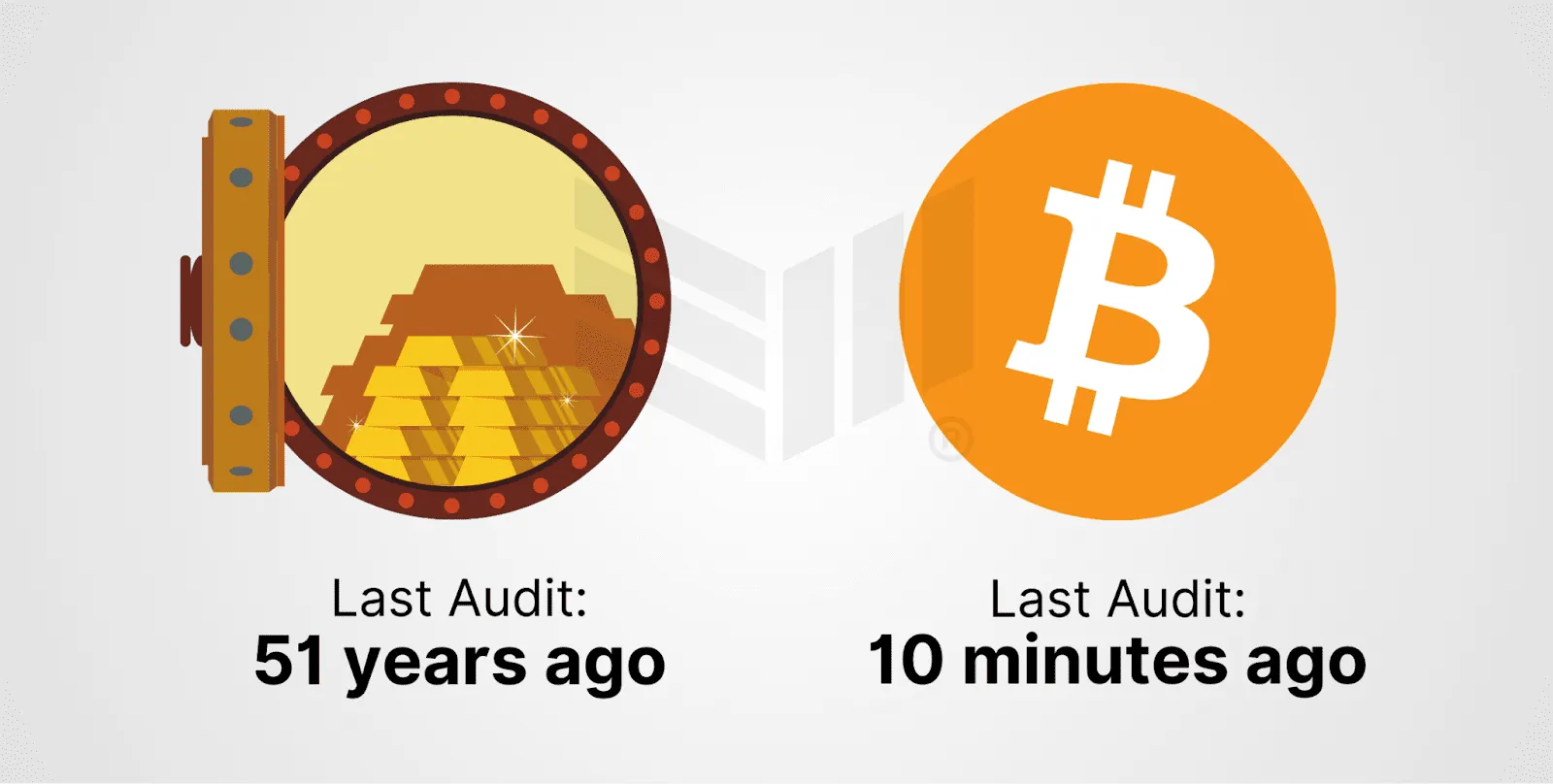 比特币不是数字黄金！被严重低估的四大货币革命特性-区块周刊BlockWeeks