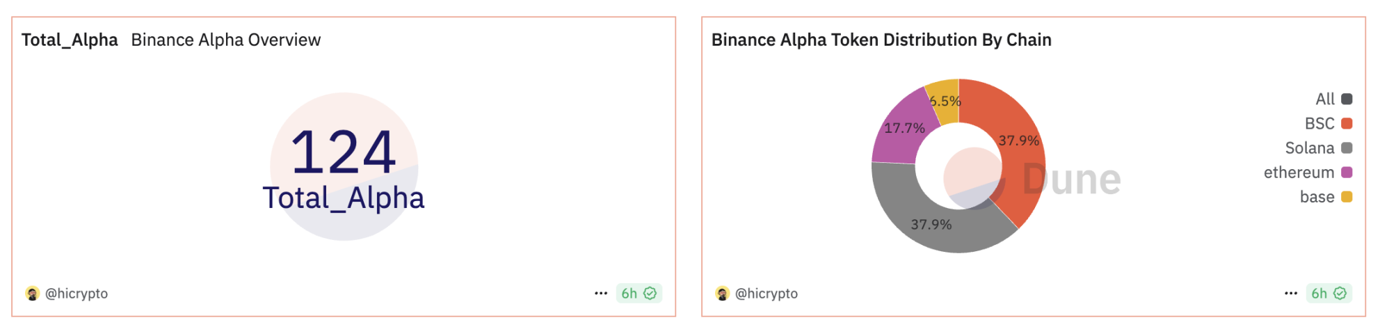Binance Alpha 的背后，新一轮注意力、流动性与用户流量战争中的新增长策略