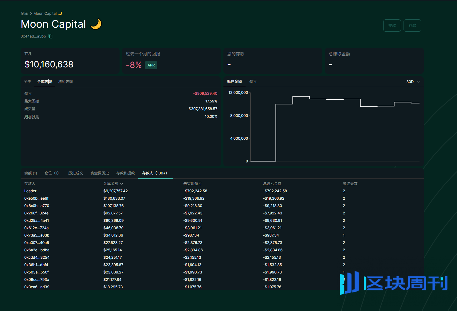 拆解Hyperliquid顶级巨鲸的操盘密码与博弈策略：杠杆与时机把握的艺术