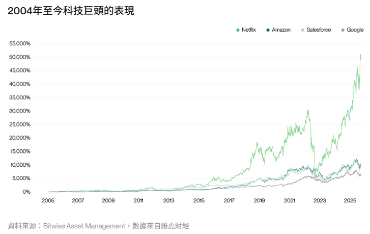 以太幣開始甦醒，該投資比特幣以外的加密資產嗎？