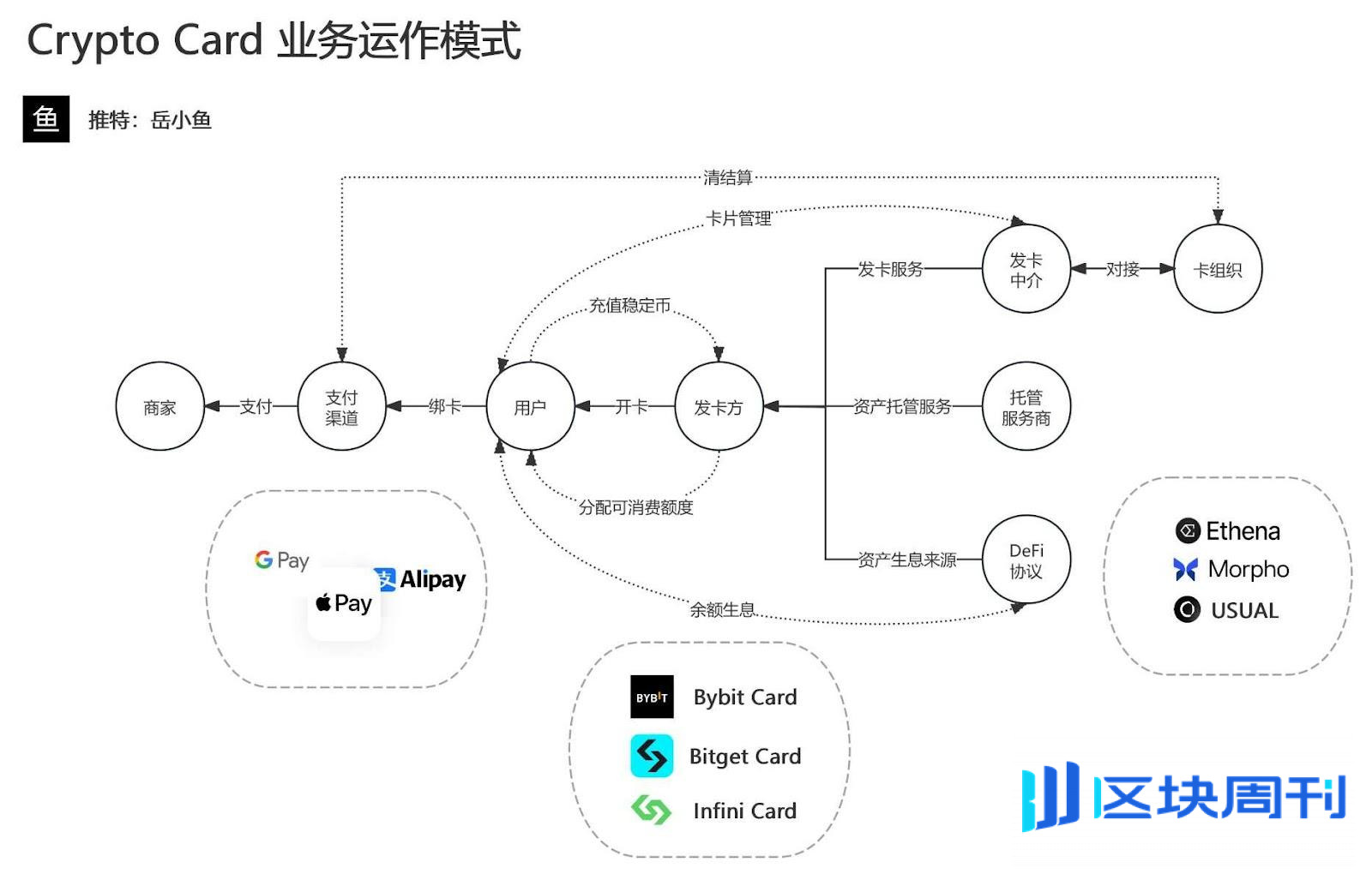 加密支付卡乱纪元，一场难以持久的生意经？