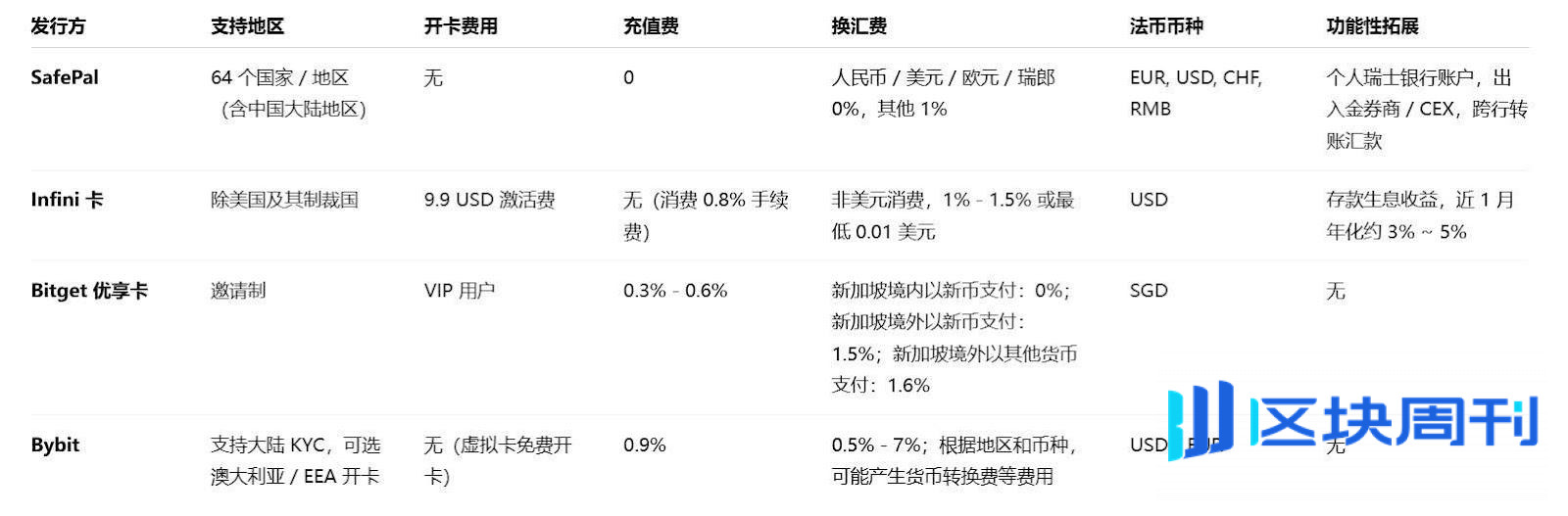 加密支付卡乱纪元，一场难以持久的生意经？