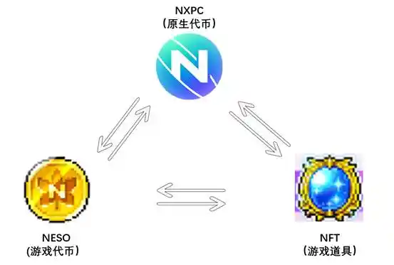 代币