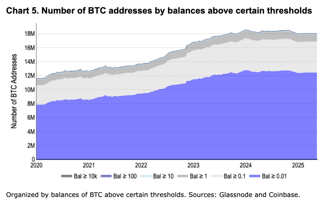 比特幣準備接棒美元？Coinbase：全球央行若換10% 外匯，BTC 市值將衝上1.2 兆鎂-区块周刊BlockWeeks