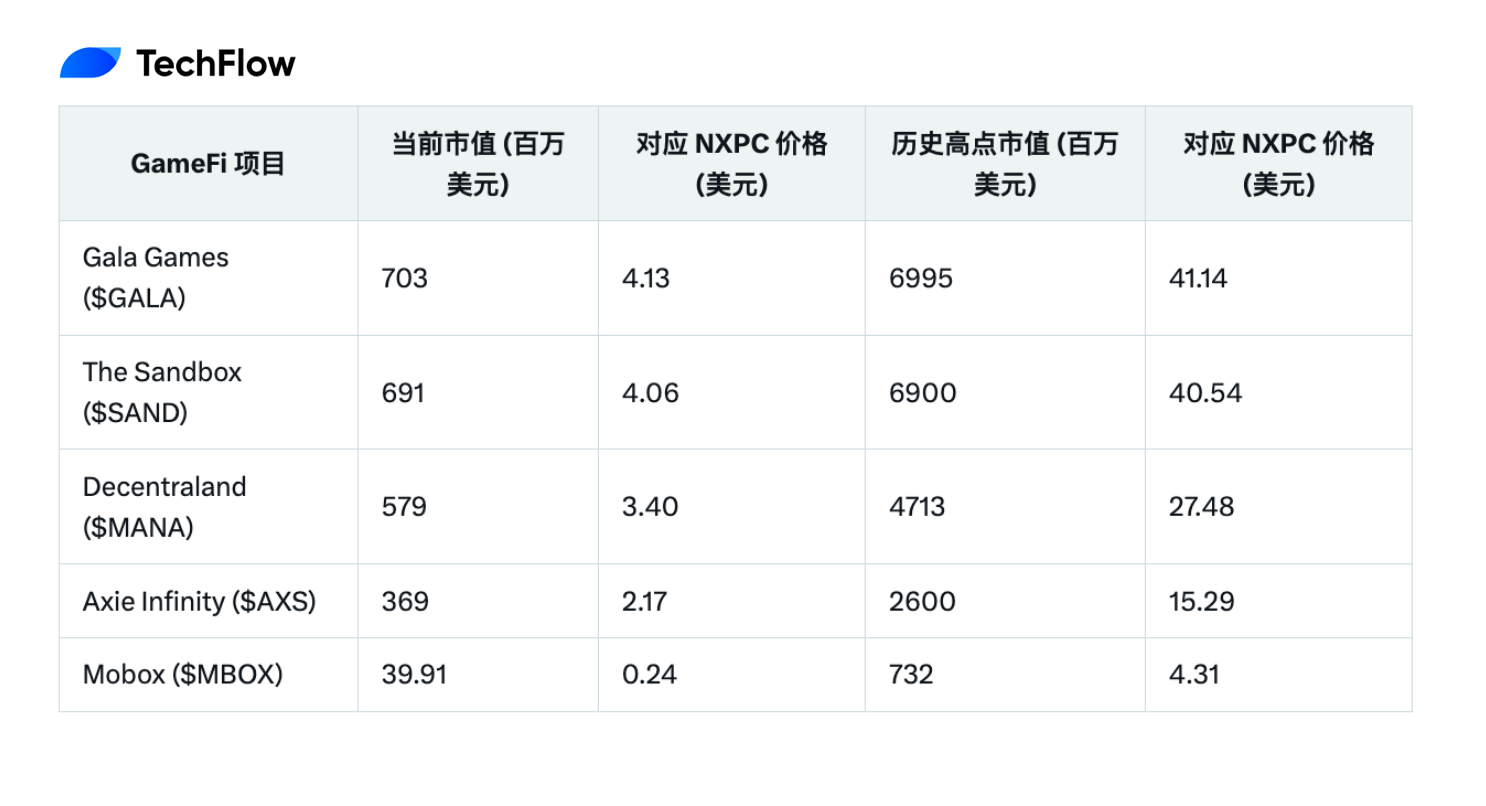 冒险岛的加密冒险：NXPC 造财富效应，链游的春天会回来吗？