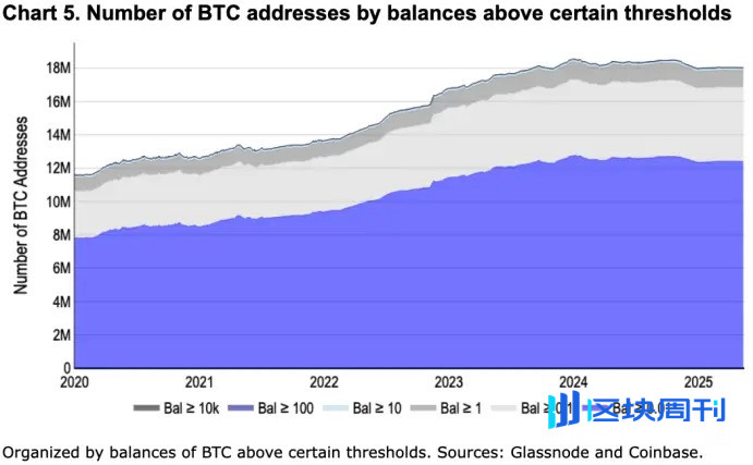 Coinbase 月度展望：全球货币体系转向，比特币开始上桌谈判