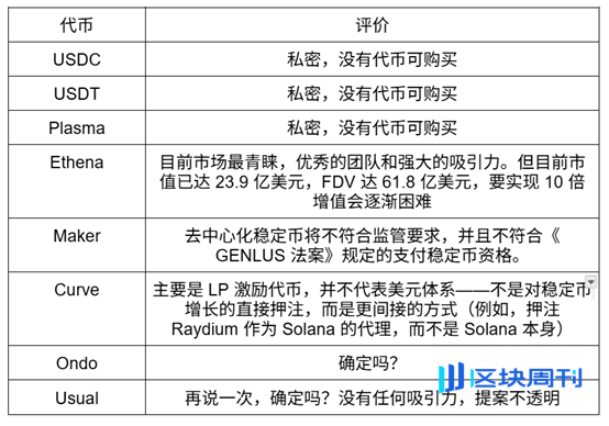 观点：FRAX 为何是稳定币叙事的最佳投资标的？