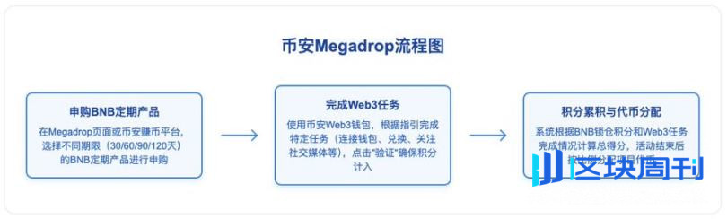 币安