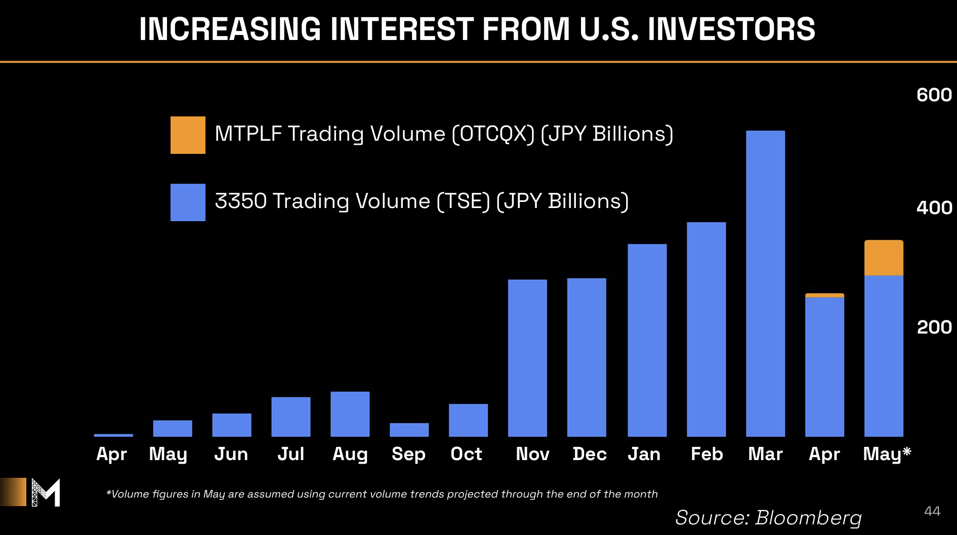 日版微策略Metaplanet營收創新高，股價今年迄今漲58%更勝比特幣-区块周刊BlockWeeks