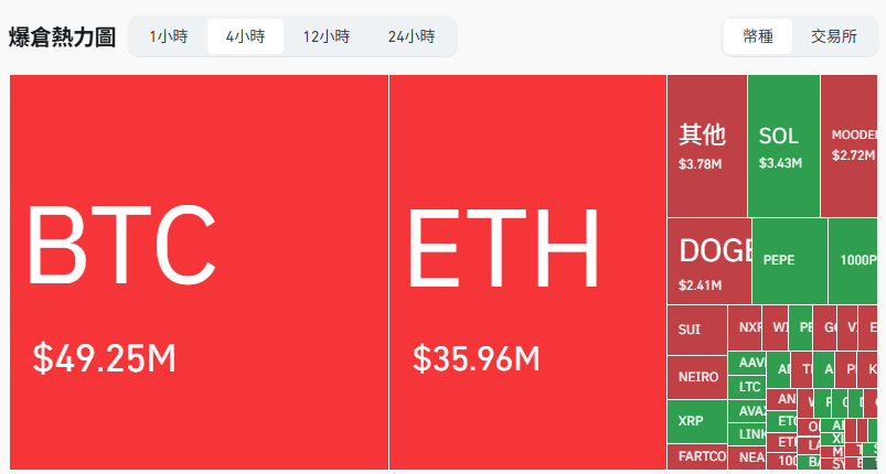比特幣一度突破 107K，Saylor：快取得你的 BTC