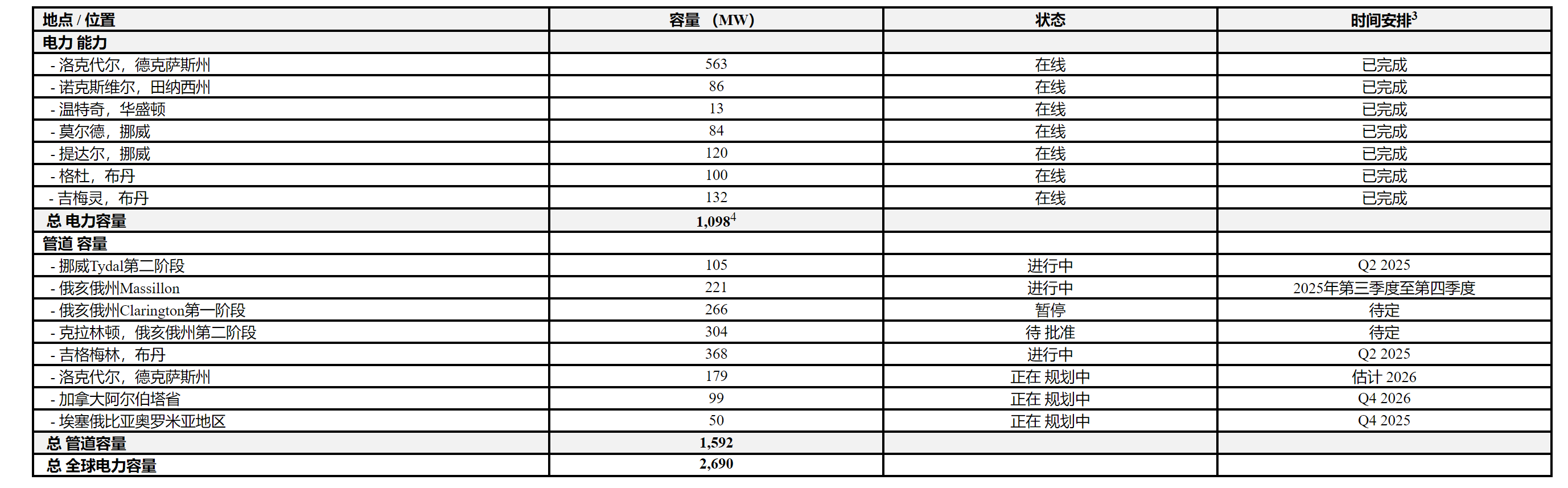 比特小鹿 2025 年一季度业绩点评和投资建议