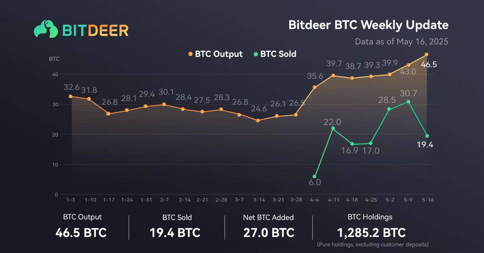 比特小鹿 2025 年一季度业绩点评和投资建议