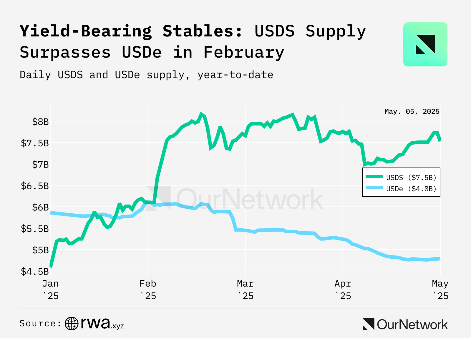 稳定币数据洞察：总市值突破2,320 亿美元，钱包等基础设施日益完善-区块周刊BlockWeeks
