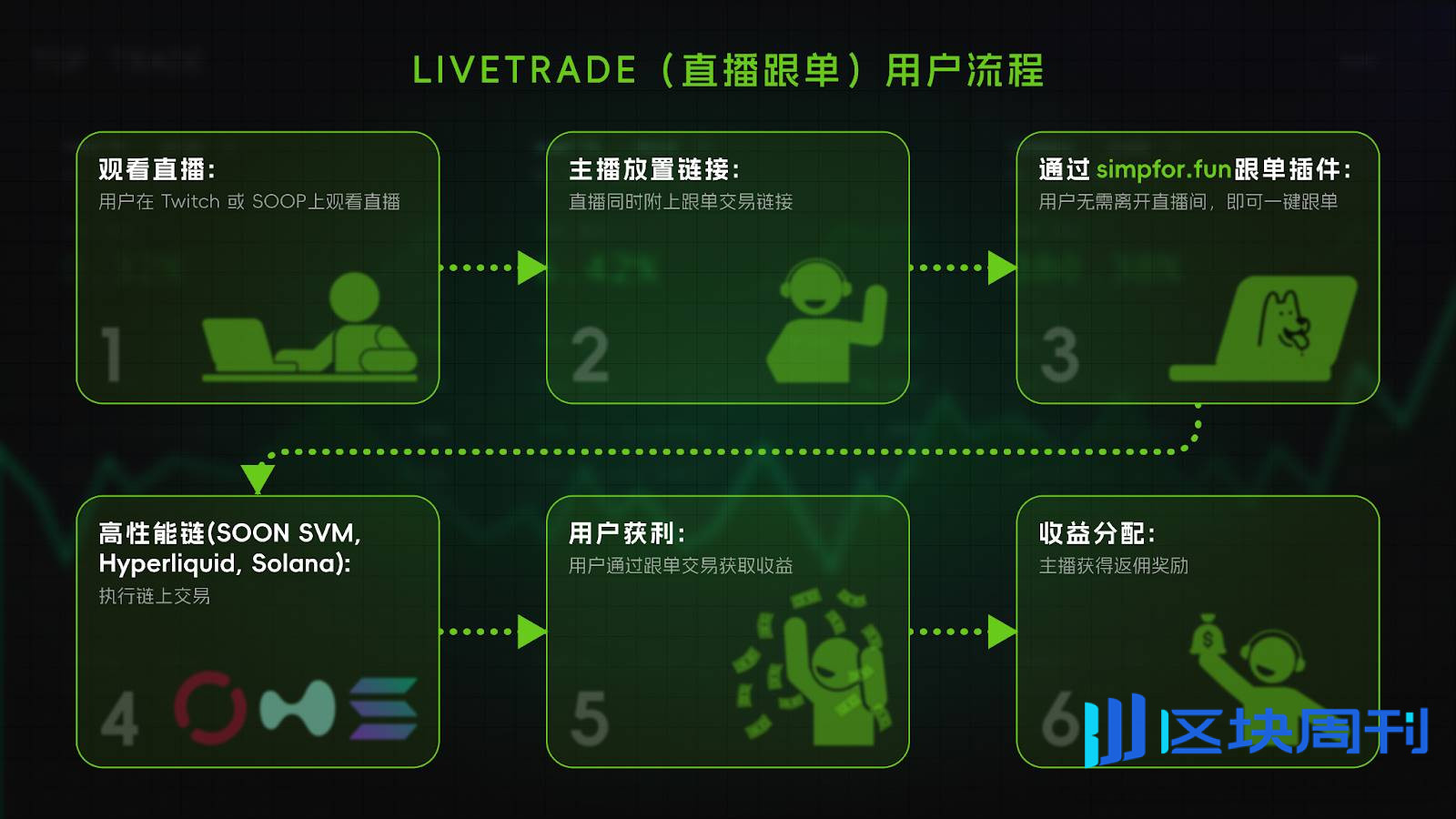 历经挑战，凝聚于 SOON —— Joanna 写给 SOON 社区的一封信