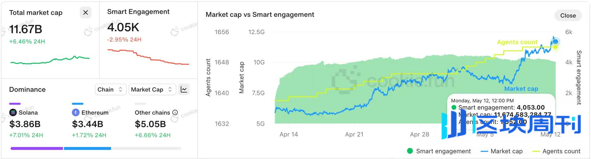 Coinbase Venture：链上 AI 兴起，全赛道版图与商业模式一览