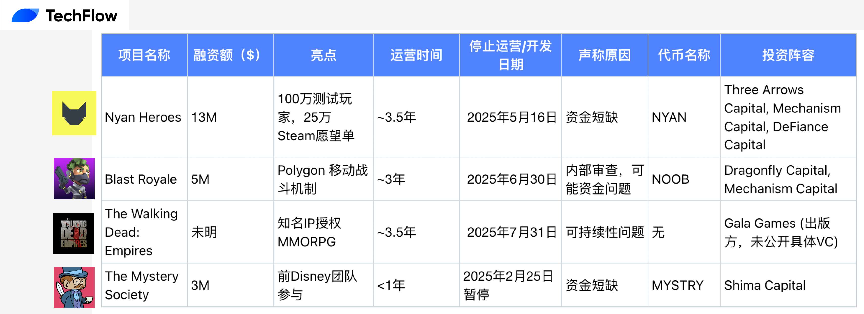上个周期的链游，正在迎来集体死亡