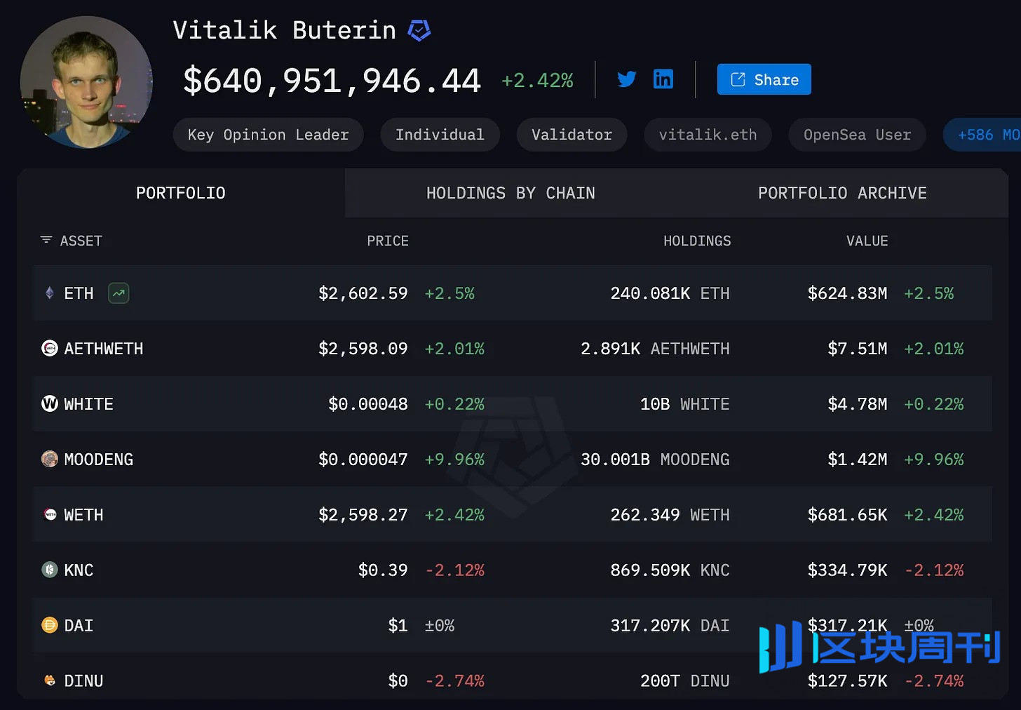 Vitalik Buterin，以太坊的静默革命者