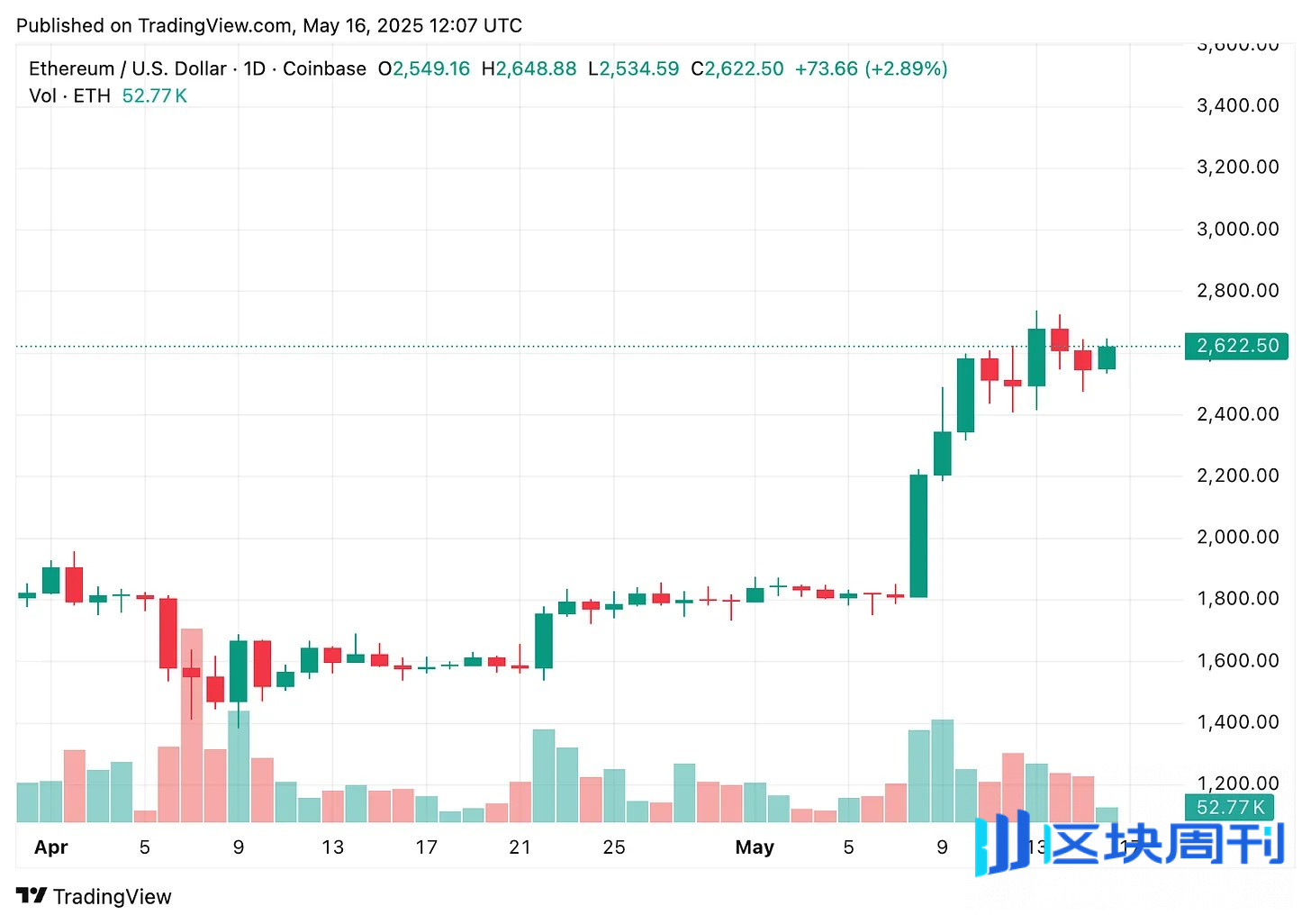 Vitalik Buterin，以太坊的静默革命者