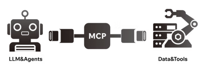 MCP：驱动下一代 Web3 AI Agent 的核心引擎