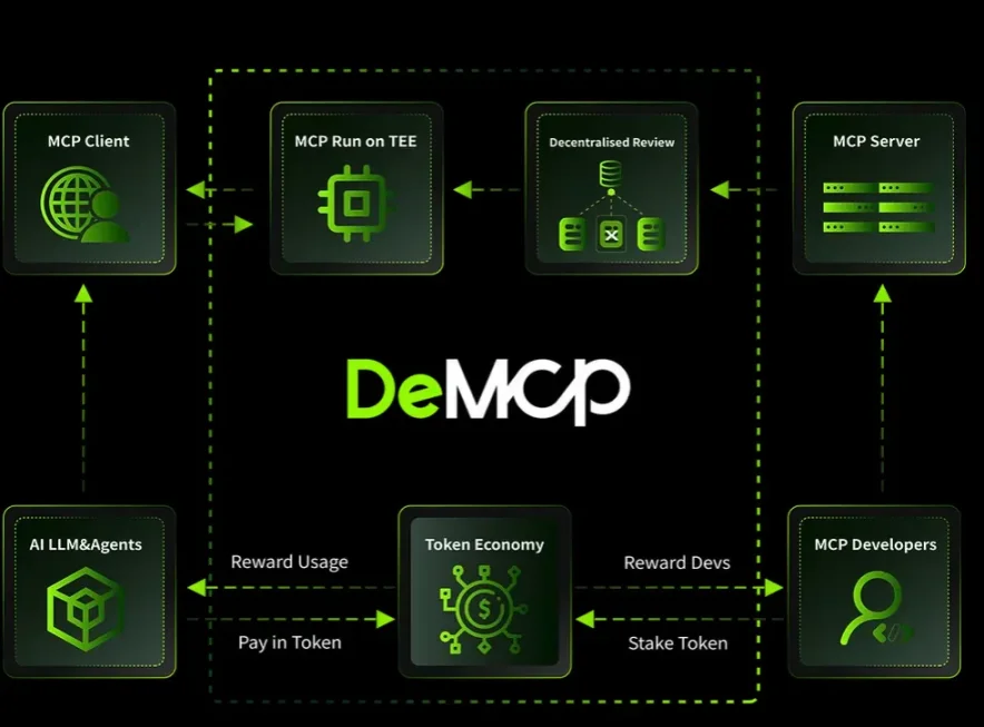MCP：驱动下一代 Web3 AI Agent 的核心引擎