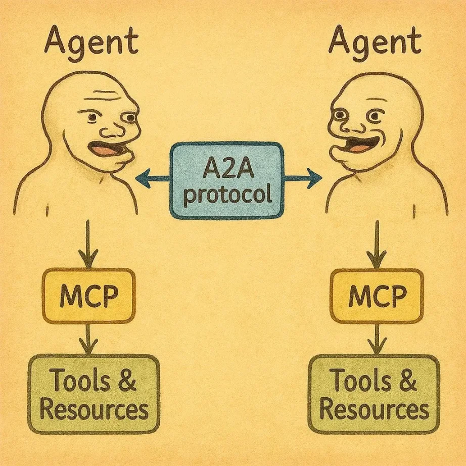 MCP：驱动下一代 Web3 AI Agent 的核心引擎