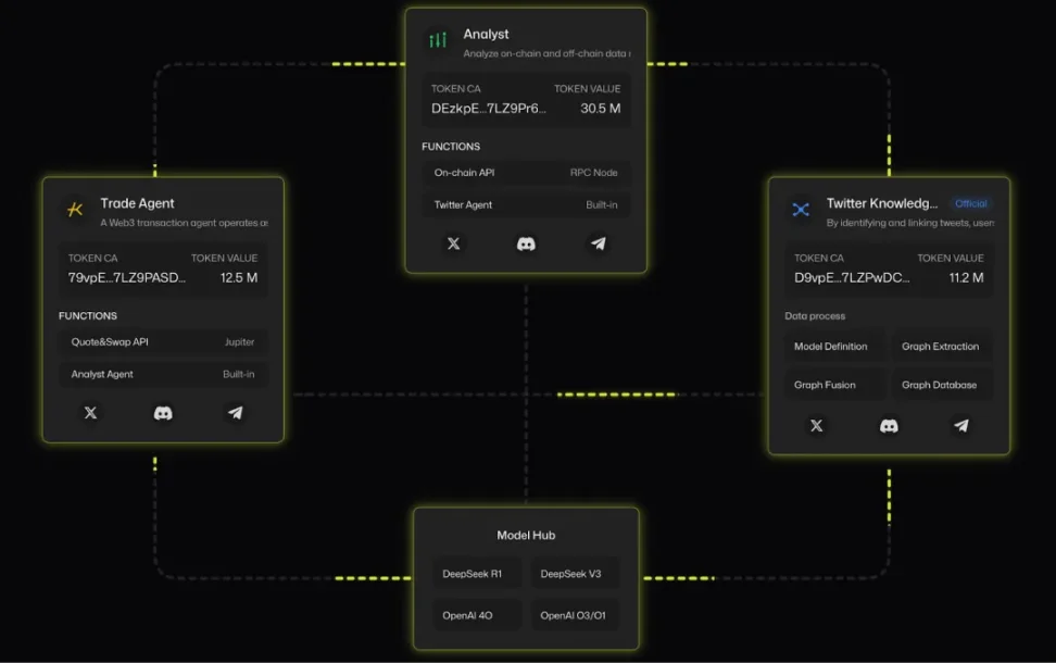 MCP：驱动下一代 Web3 AI Agent 的核心引擎