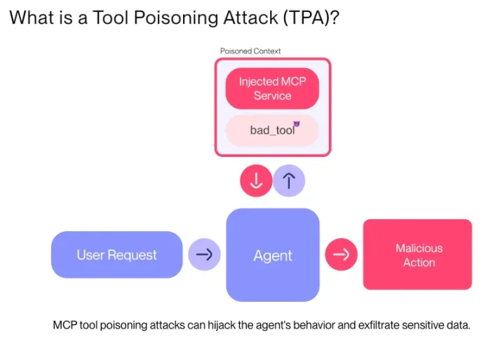 MCP：驱动下一代 Web3 AI Agent 的核心引擎