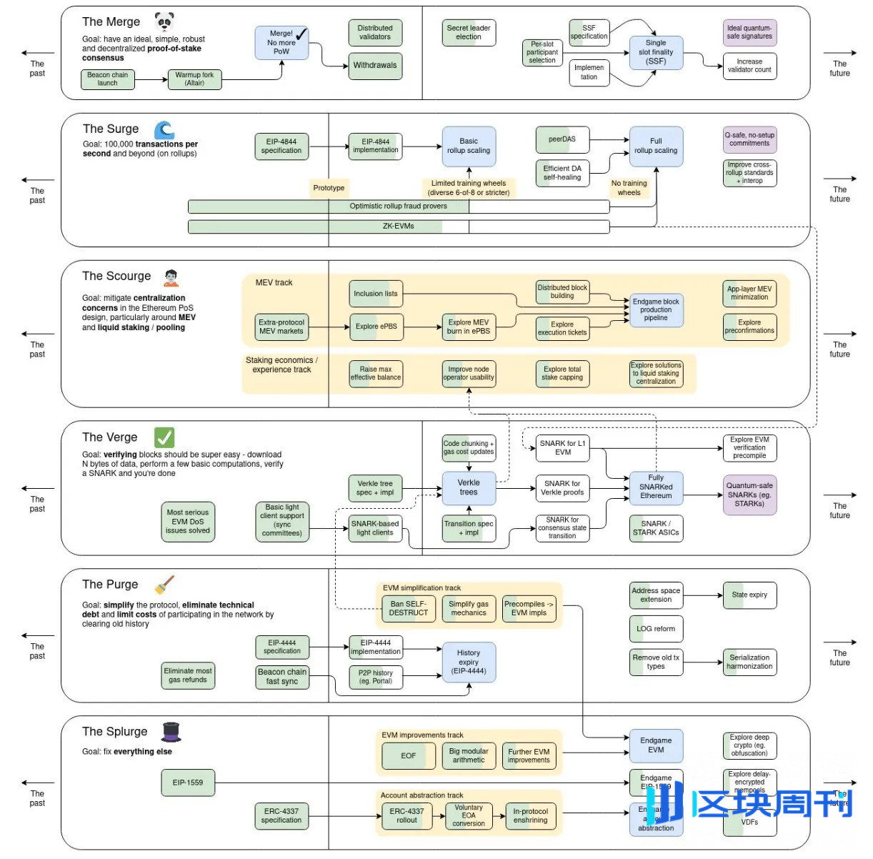 专访以太坊基金会联合执行董事 Hsiao-Wei Wang：探寻以太坊的未来