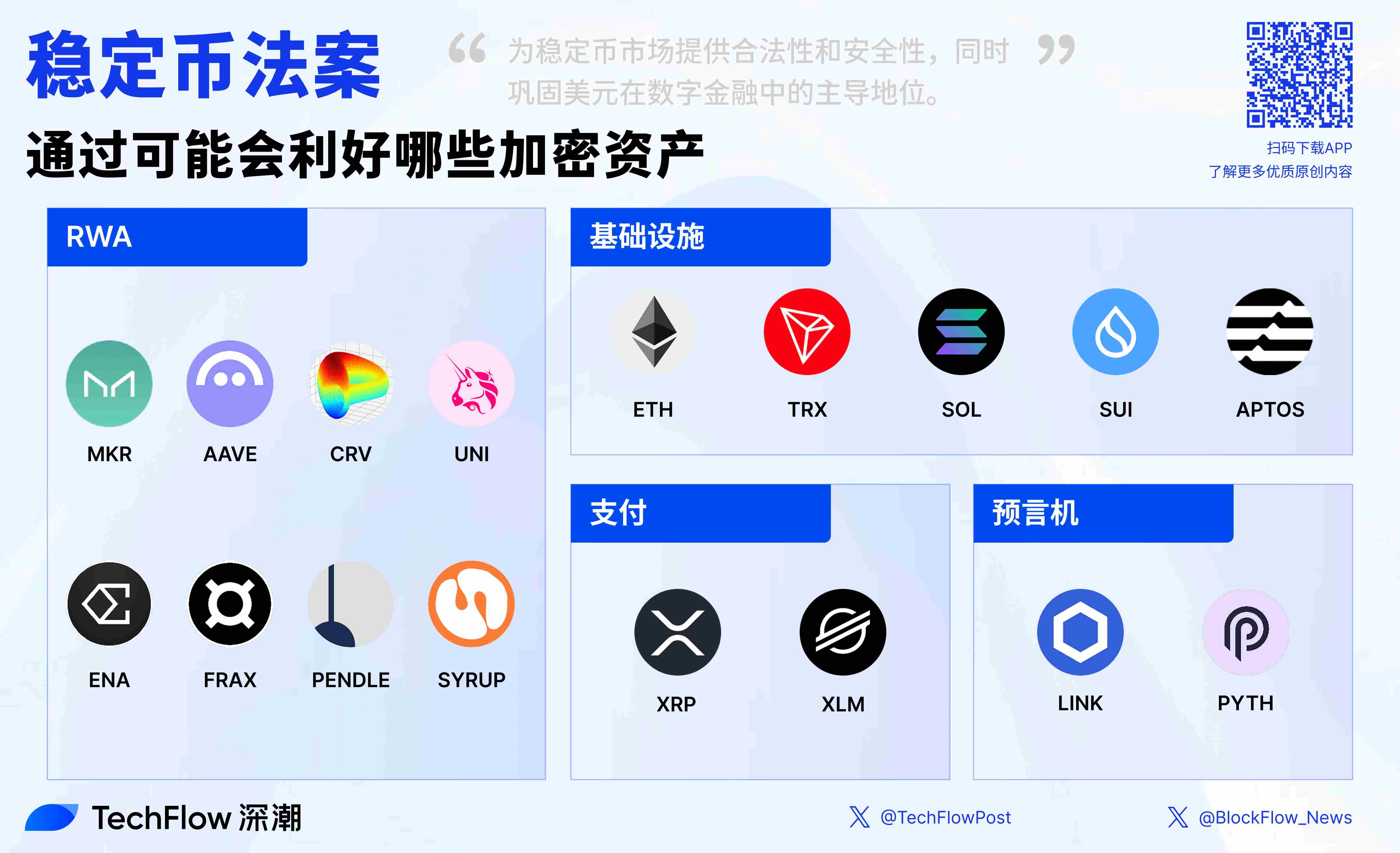 稳定币法案 GENIUS Act 投票通过，哪些加密资产会因此受益？