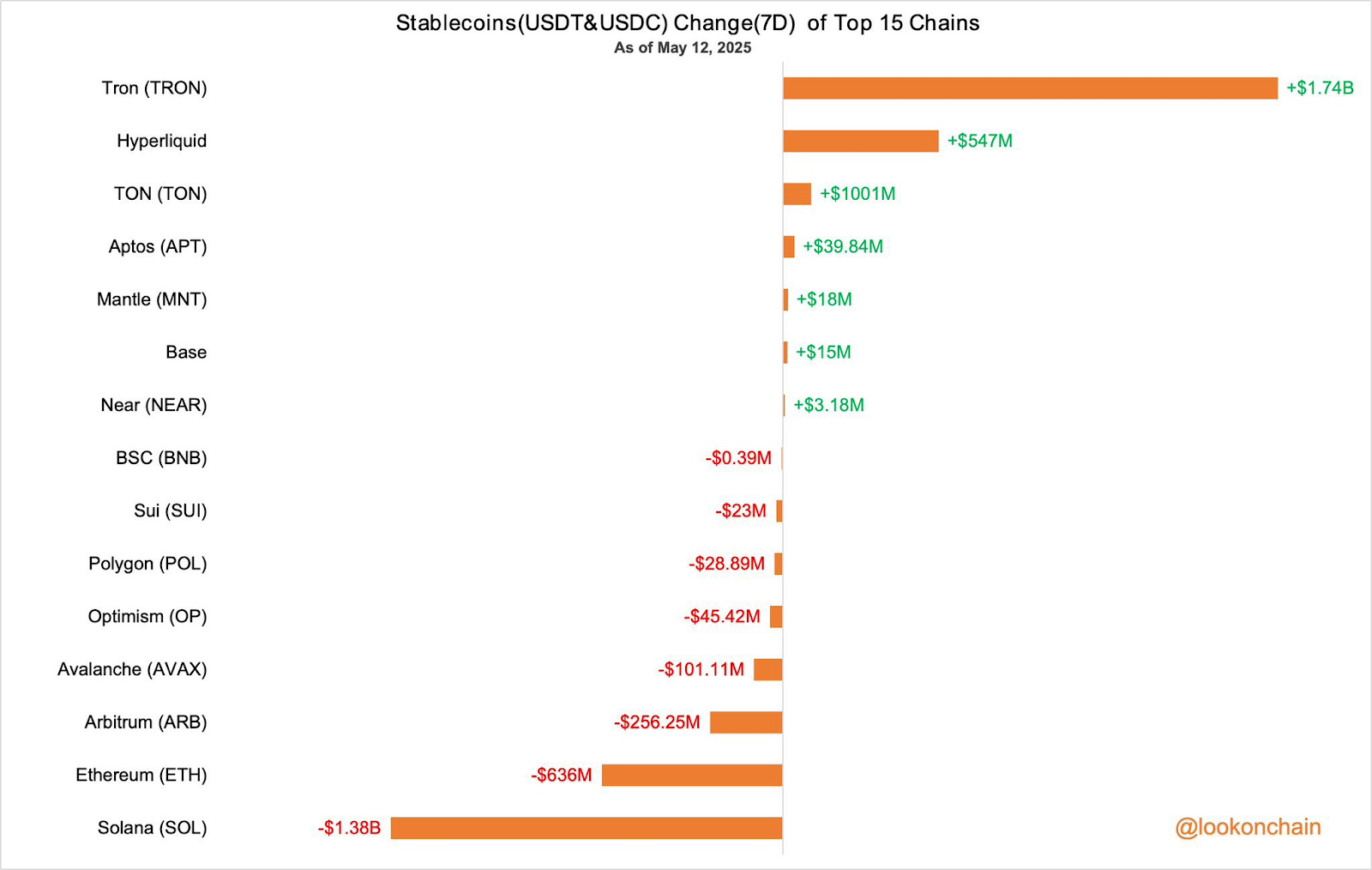 特朗普家族押注、千亿USDT铸币权：波场TRON正在导演美元霸权链上迁移-区块周刊BlockWeeks