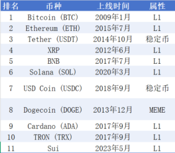 以 Sui 链为例，探寻公链突破合规与发展悖论的新路径
