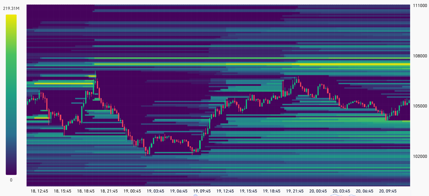 比特币合约持仓量创下历史新高，11万美金还会远吗？ -区块周刊BlockWeeks
