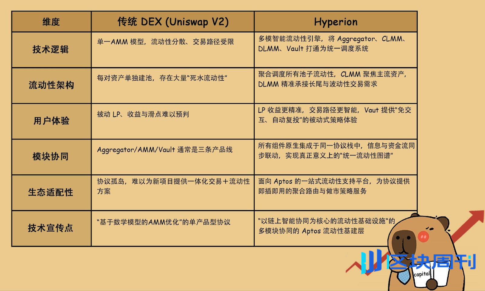 专访 Hyperion CTO Mingxi：Aptos 上的流动性引擎崛起