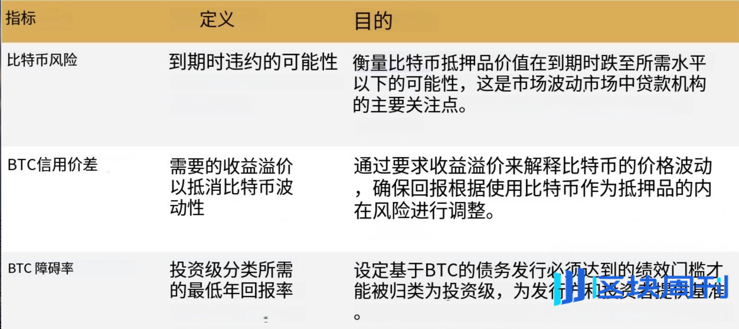 比特币成企业财务新宠，为什么大家争相效仿 Strategy？