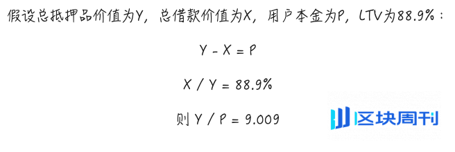 警惕贴现率风险：AAVE、Pendle、Ethena 的 PT 杠杆收益飞轮的机制和风险