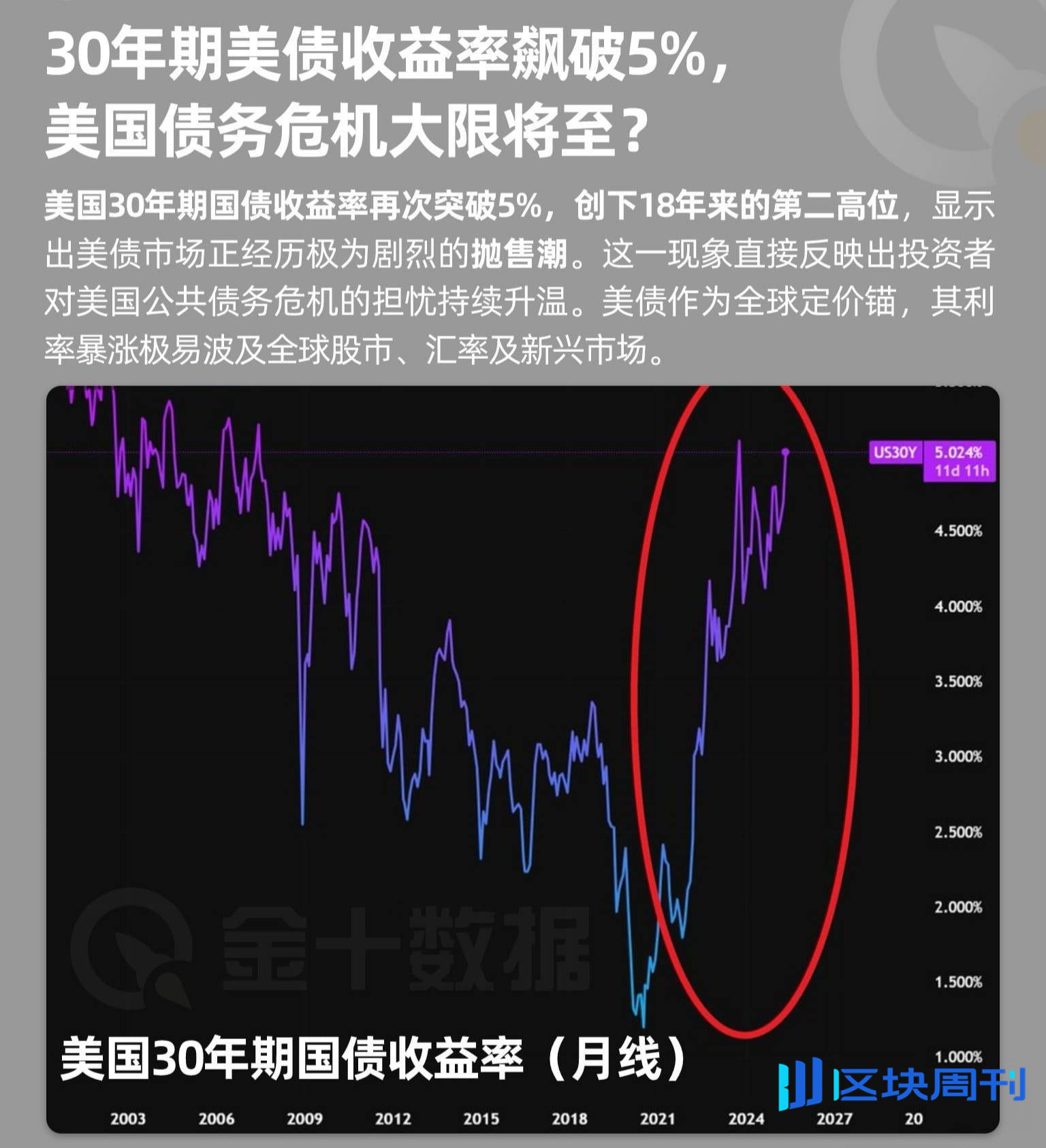 悬于美国头上的两把达摩克里斯之剑：稳定币与美债-区块周刊BlockWeeks